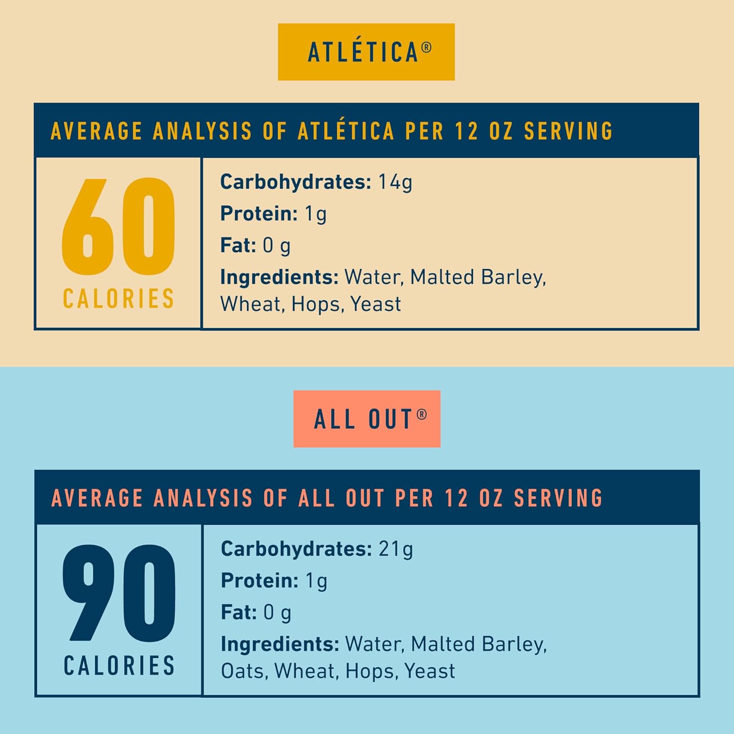 Athletic Brewing Company Craft Non Alcoholic Beer Atlética and All Out, 12 Pack 12 FL Oz Cans — изображение 6